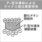 P-^̂ɂ}CiXdʎv